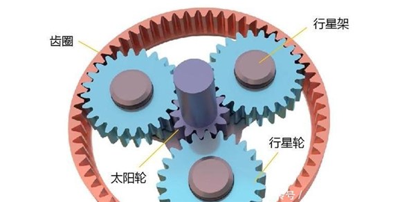 行（háng）星輪係結構介紹